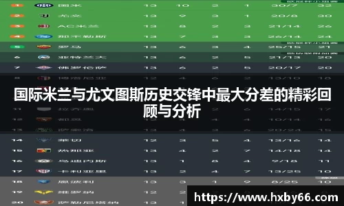 国际米兰与尤文图斯历史交锋中最大分差的精彩回顾与分析